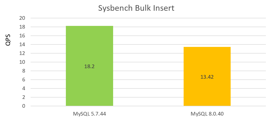 image-bulk-insert-degrade